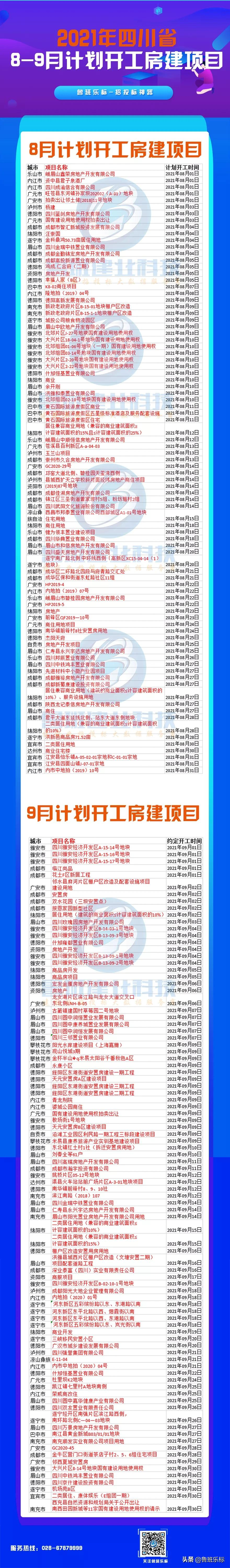 最新！四川省8-9月计划开工的房建项目详情