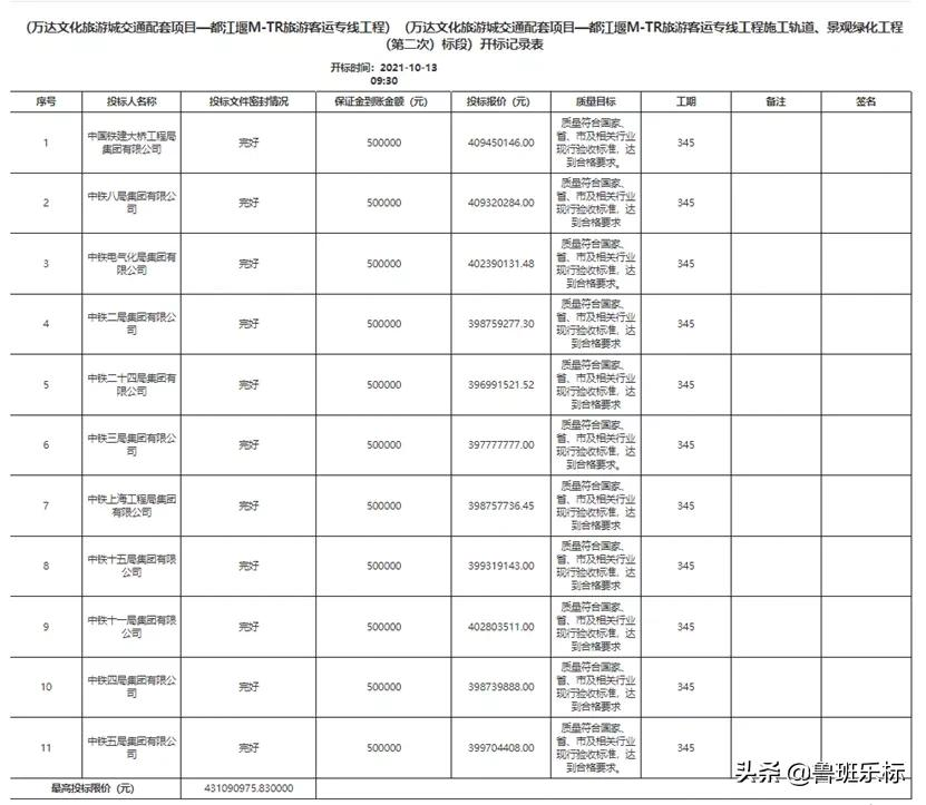 项目流标！13家投标单位全部废标！5名评标专家被处理